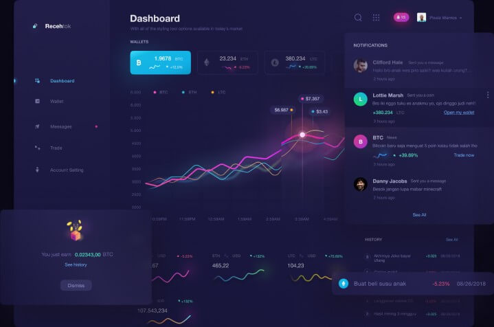 The Transfer Token Code - Az The Transfer Token Code alkalmazás legális vagy átverés?